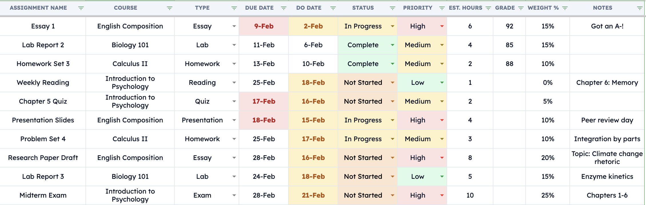 Finished All Assignments tab with colour-coded rows showing assignment names, courses, due dates, status, and grades