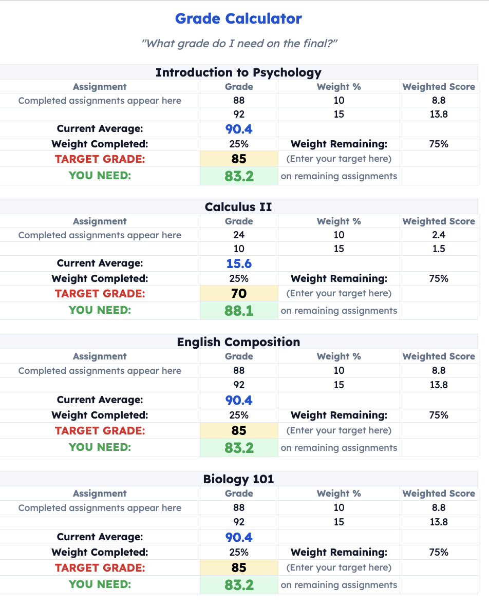 Grade Calculator showing target grade, current average, and minimum scores needed for each course